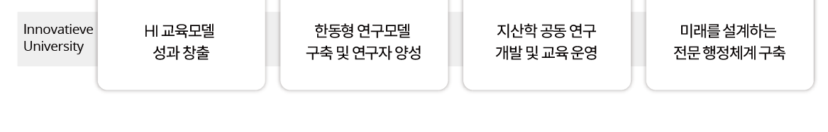 전략과제-혁신 대학 : A)HI 교육모델 성과 창출, B)한동형 연구모델 구축 및 연구자 양성, C)지산학 공동 연구 개발 및 교육 운영, D)미래를 설계하는 전문 행정체계 구축